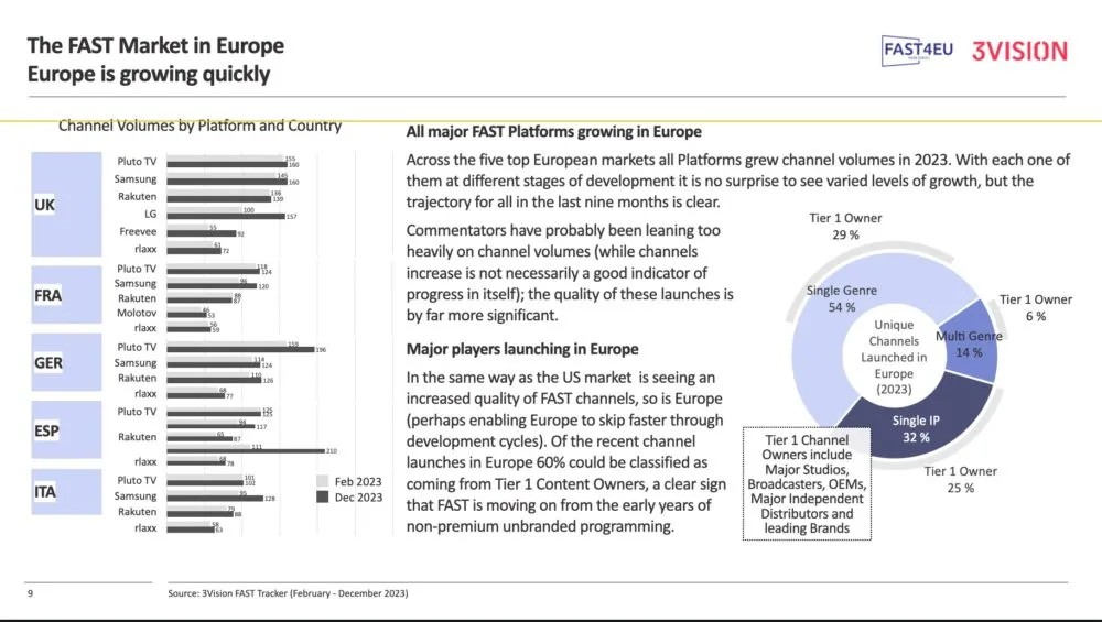 White paper preview showing FAST channel growth in Europe by country and platform