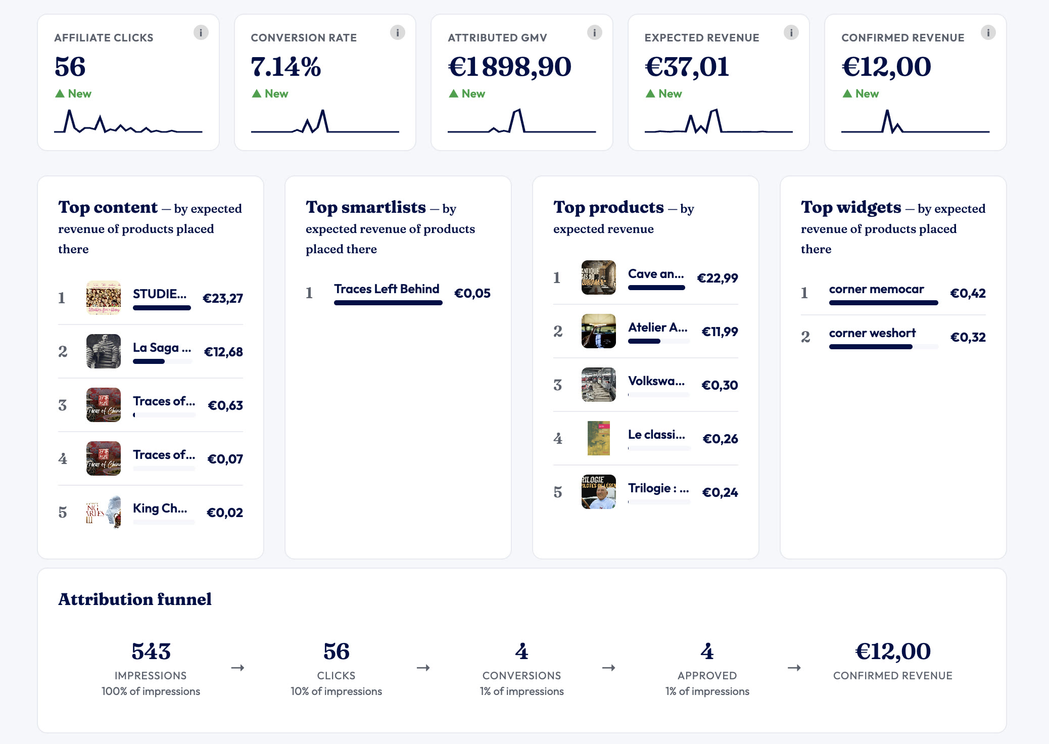 Tableau de bord OKAST présentant les clics affiliés, les conversions, les revenus attribués et leur parcours de contribution.
